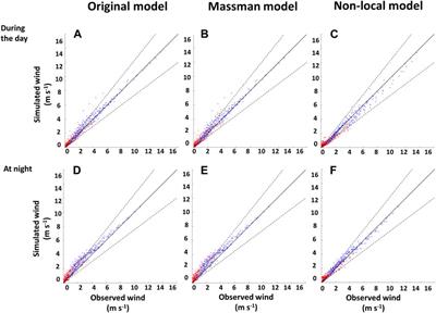 A rapid method for computing 3-D high-resolution vegetative canopy winds in weakly complex terrain